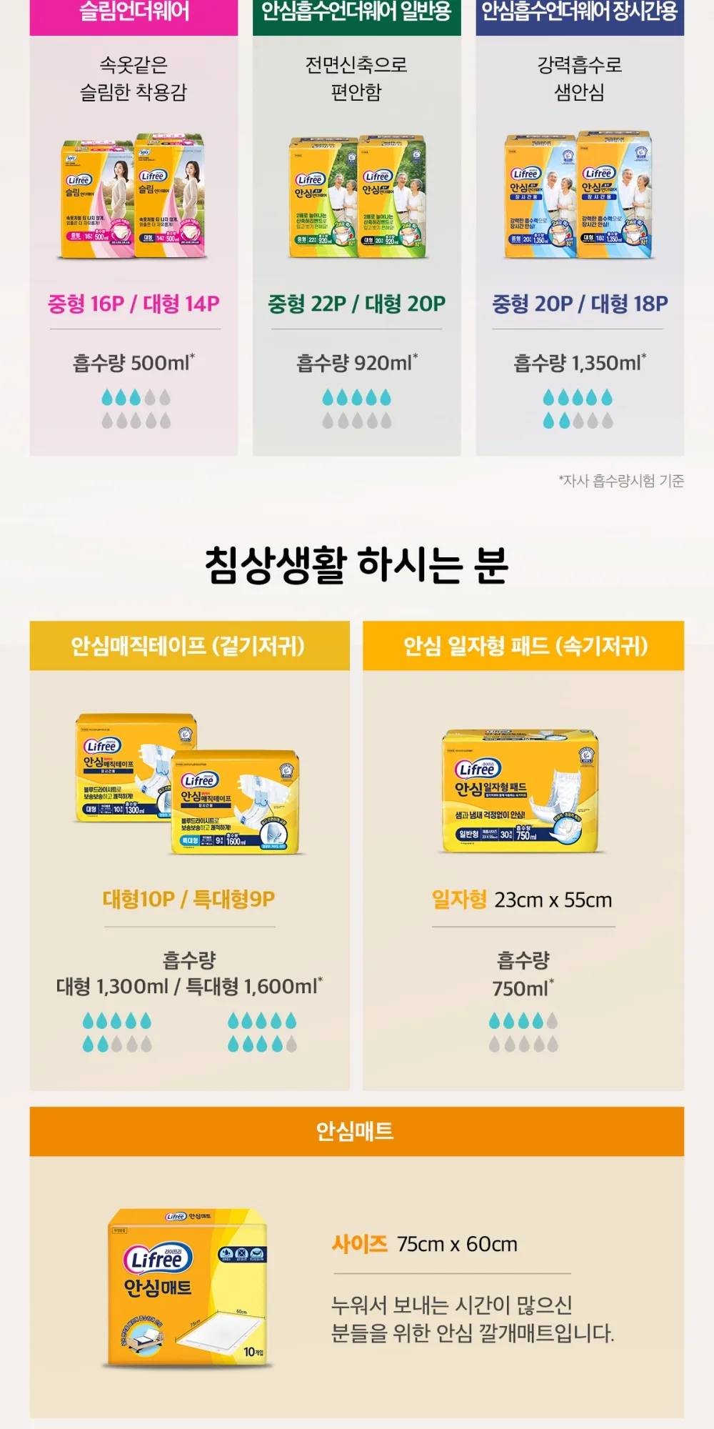 안심흡수언더웨어 장시간용 상세 이미지 9