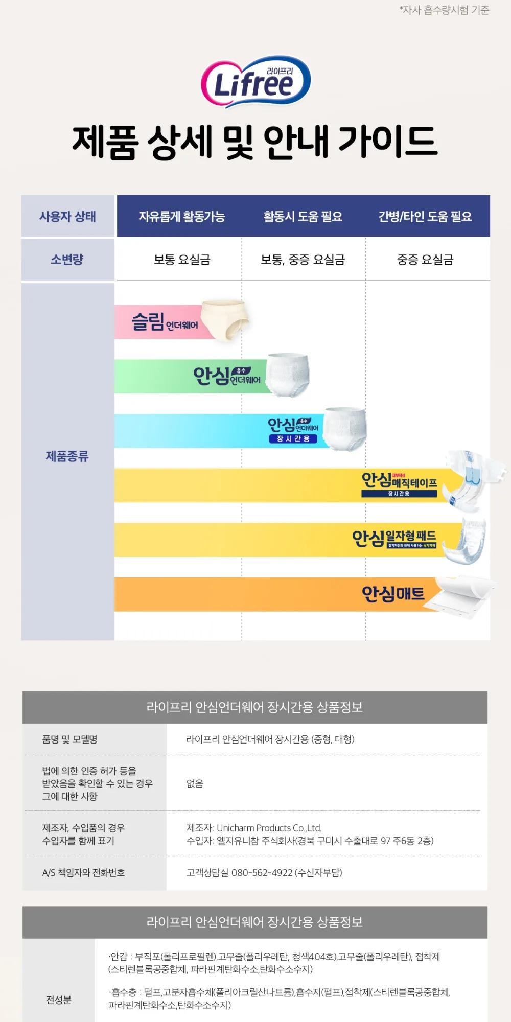 안심흡수언더웨어 장시간용 상세 이미지 10